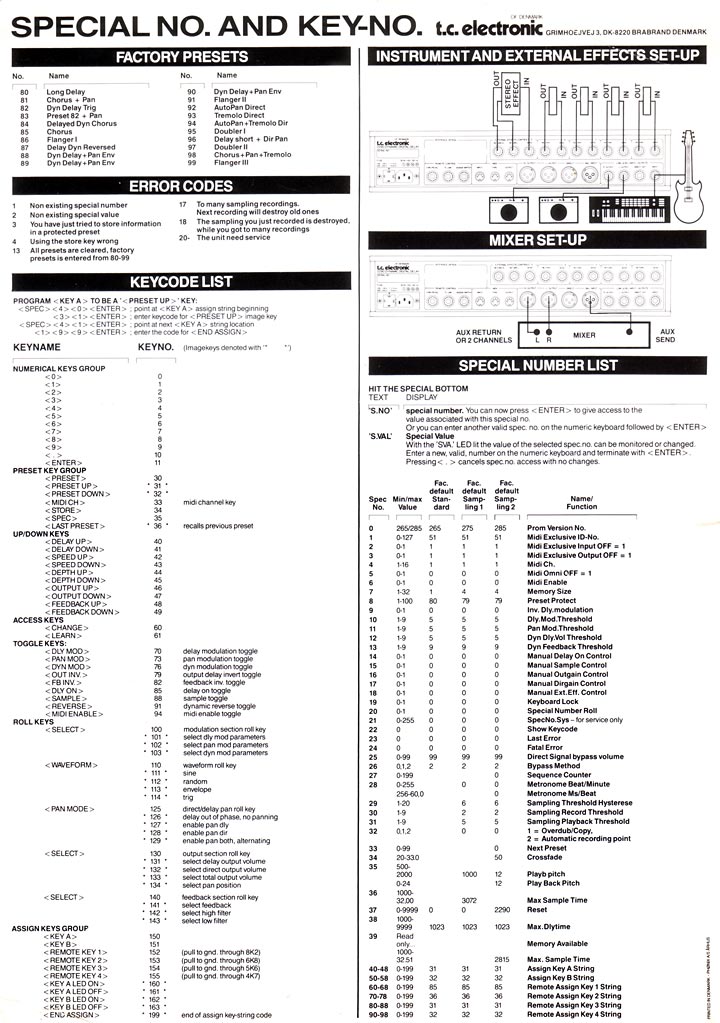 TC 2290 Setting Card back